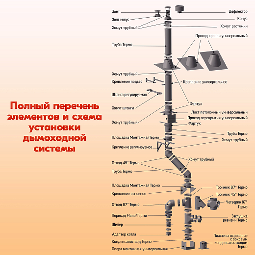 05 Труба L1000 ТМ-Р 430-0.8 D150 (7)