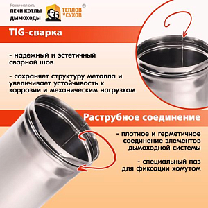 Труба L500 ТМ-Р 430-0.5 D115 (3)